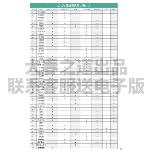 【2023年11月版本】身体语言简表症状与健康要素确认表健康自我管理表张大春之道印刷品有赠品包邮 商品图2