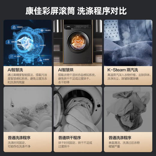 康佳（KONKA）KH120-1401BAJQT 滚筒洗衣机全自动 臻彩小彩裙 12KG洗烘一体 巴氏除菌 触控大屏 1.08洗净比 商品图1
