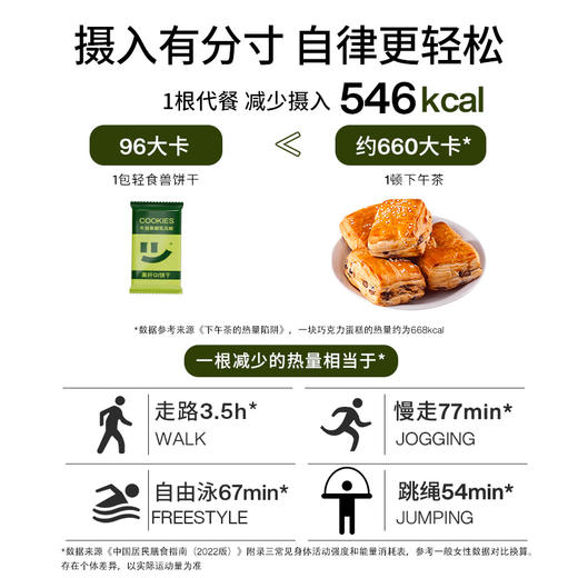 【丁妈认真选专属】轻食兽 牛油果椰乳高纤低GI代餐饼干 商品图3