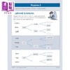【中商原版】英国CGP 11+ GL 10-Minute Tests: English - Ages 10-11 Book 2 (with Online Edition) 商品缩略图3