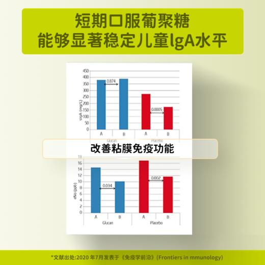 美繁 酵母-葡聚糖制剂 口服液制剂 商品图2