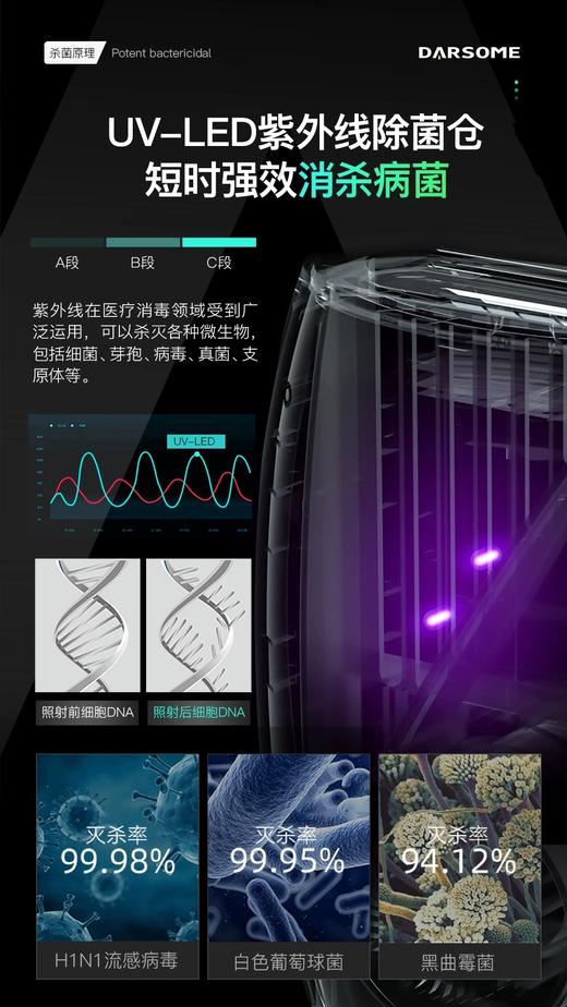 芬兰 DARSOME 塔世 卫生间宠物室内净味 除臭消毒机 商品图1