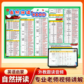 🌈⚠️正版自然拼读发音规则挂图＋音标挂图，抖音销量20万+🔥 📖担心学不好音标、自然拼读，准备这套英语音标挂图，配音标，