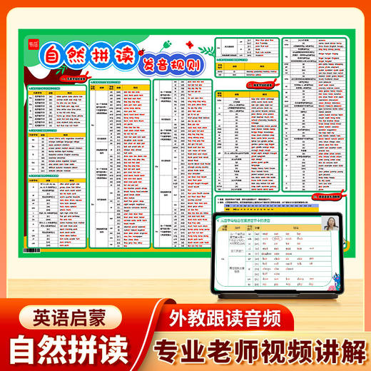 🌈⚠️正版自然拼读发音规则挂图＋音标挂图，抖音销量20万+🔥 📖担心学不好音标、自然拼读，准备这套英语音标挂图，配音标， 商品图0