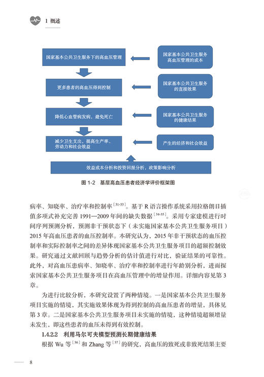 基层高血压患者管理经济学评价 中英文版 张艳春主编 基本公共卫生服务健康影响与经济影响系统分析 人民卫生出版社9787117352734 商品图4