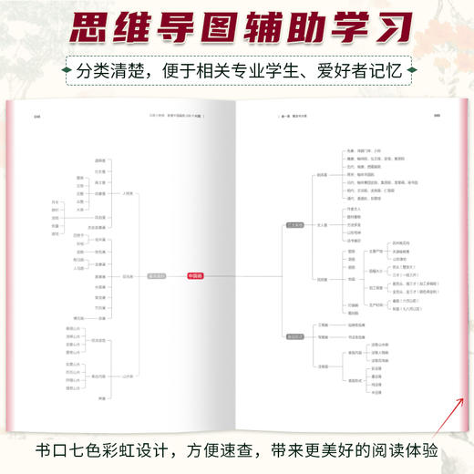 古画七棱镜  看懂中国画的100个问题 商品图2