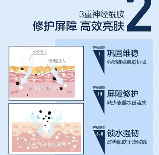 CeraVe适乐肤PM乳发光乳提亮4%烟酰胺清爽修护屏障60ml 商品图6