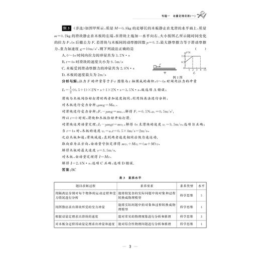 剑指双一流——高中物理重难点突破微专题（选择性必修第一册）/第1册/配教学PPT/教材同步/臧文彧/李国/倪峰/浙江大学出版社 商品图3