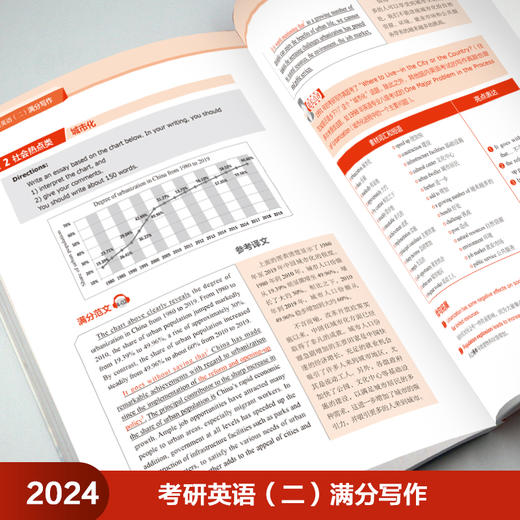 2024考研英语(二)满分写作(苹果英语考研红皮书) 商品图3