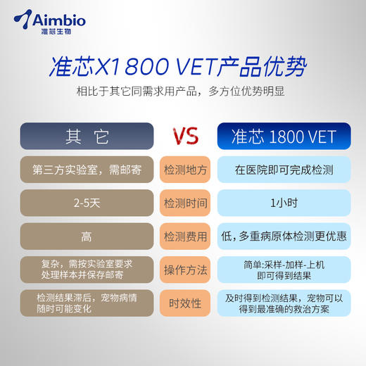 准芯PCR核酸测试 商品图3