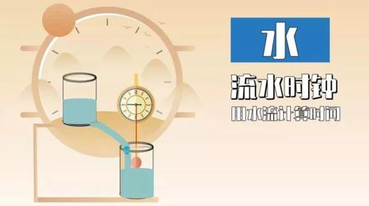 Lv.34 第5节课【流水时钟】（实验视频） 商品图0