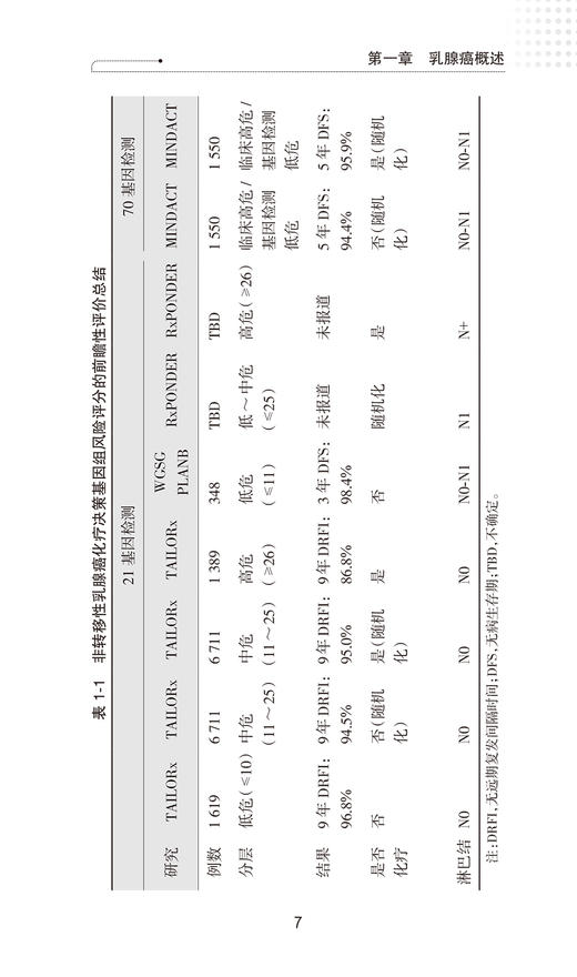 乳腺癌合理用药指南 第2版 国家卫生健康委合理用药专家委员会编 乳腺癌抗肿瘤药物治疗手段化疗方案 治疗原则规范 人民卫生出版社 商品图4