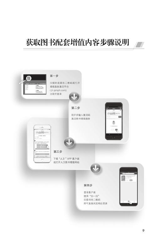 儿科免疫系统疾病诊疗规范 第2版 赵晓东 宋红梅 儿科疾病诊疗规范丛书 儿科免疫专业各级临床医师专业性临床指导 人民卫生出版社 商品图2
