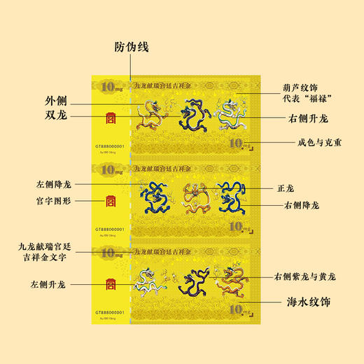 《九龙献瑞》宫廷吉祥金 取自故宫九龙壁 999足金 高科技防伪 商品图1