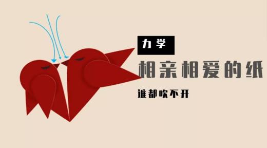 Lv.4 第8节课【相亲相爱的纸】（精选原理作业） 商品图0