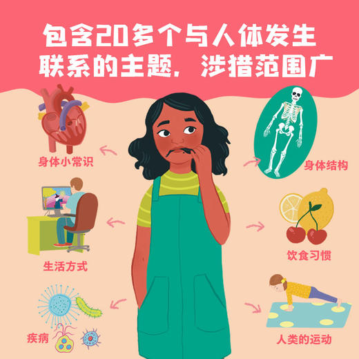不可思议的科学 那些你不知道的奇趣人体知识 包含20多个与人体发生联系的主题，让人脑洞大开，识超级丰富的知识含量，满足孩子探索人体的好奇 商品图1