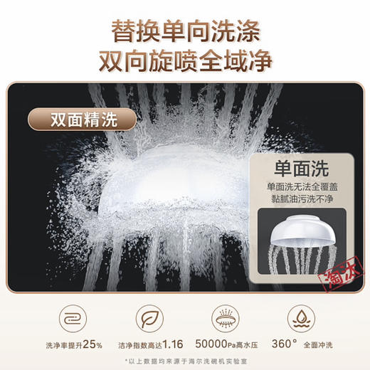 海尔（Haier）洗碗机 EYBW152266WEU1 商品图9
