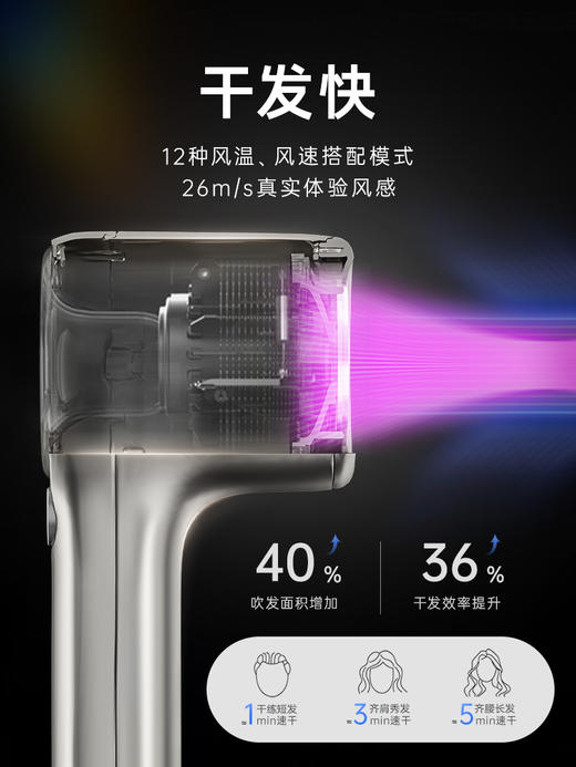 【CC爸妈】Radialight高速吹风机家用大功率风力速干负离子护发新年礼物电吹风筒 商品图2