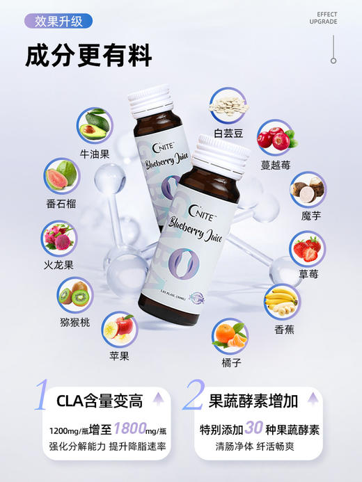 年后发！睡不好也会发胖？24天摆脱肥胖体质‼️GNITE晚安美体饮二代！帮助睡眠、缓解焦虑、分解脂肪、促进代谢，远离水肿易胖体质，躺瘦小秘密！ 成分够安全天然，不刺激不反弹【品牌直发】 商品图4