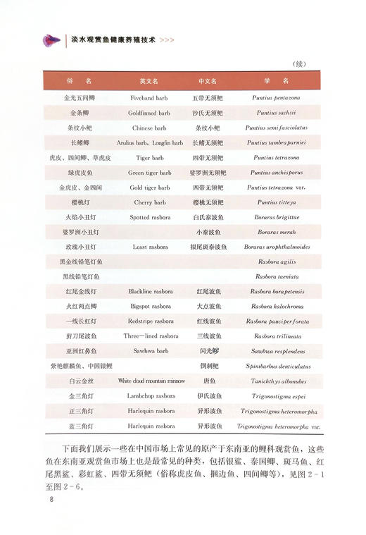淡水观赏鱼健康养殖技术【可开发票，下单时留开票信息和电子邮箱】 商品图3