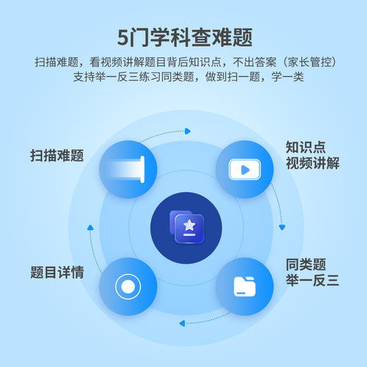 阿尔法蛋AI词典笔T20旗舰版 商品图1