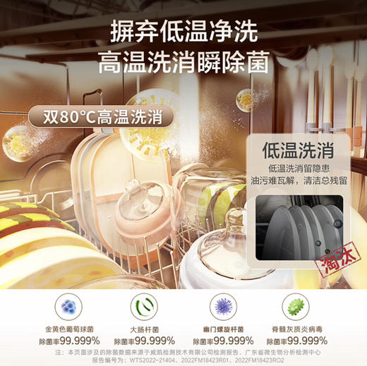 海尔（Haier）洗碗机 EYBW152266WEU1 商品图12