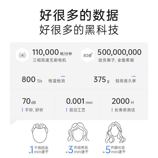 【CC爸妈】Radialight高速吹风机家用大功率风力速干负离子护发新年礼物电吹风筒 商品图1