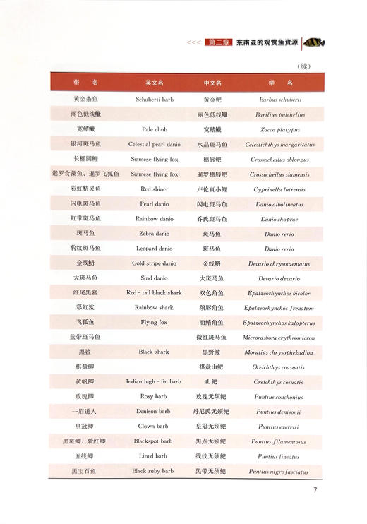 淡水观赏鱼健康养殖技术【可开发票，下单时留开票信息和电子邮箱】 商品图2