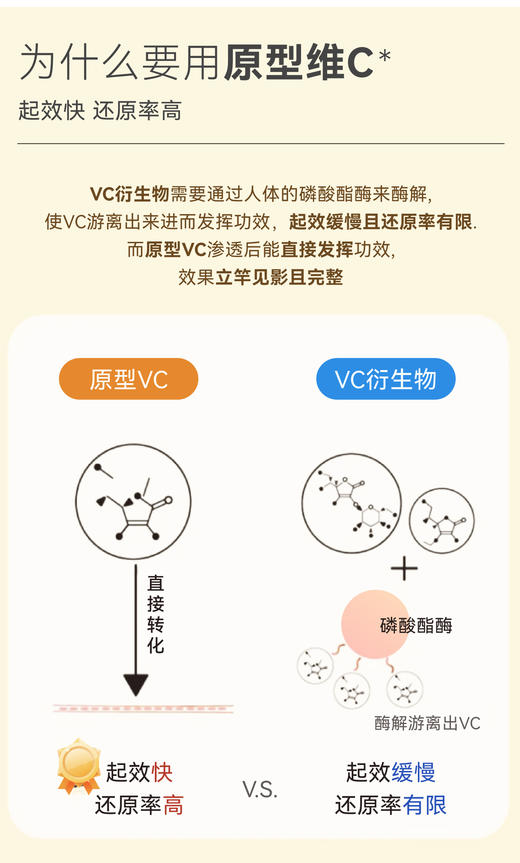 Topc双仓锁鲜焕颜光感VC精华 8%原型VC 更快建立耐受 清爽不油腻；10ml小瓶装研磨避光分仓包装，一按一摇一压锁住鲜活，方便多次使用和保存（早A晚C） 商品图6