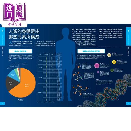 【中商原版】元素大图鉴 伽利略科学大图鉴9 港台原版 科普读物 自然科学自然百科知识 青少年科学图鉴 12岁以上 化学知识基础 商品图4