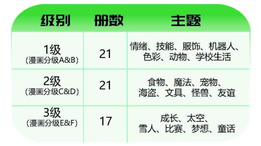 学乐漫画分级First little comics 全3级别+双语带读课 【赠原声音频】 商品图2