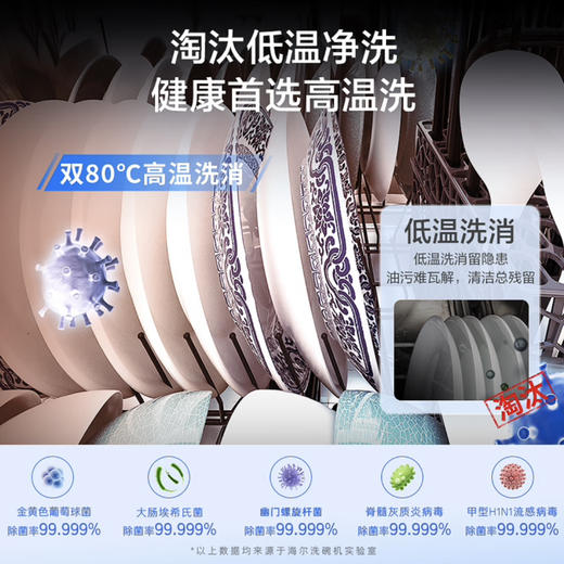 海尔（Haier）洗碗机EYW153286WL 商品图11
