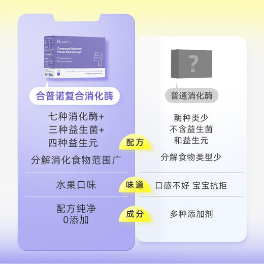HomePro/合普诺 复合消化酶粉 2g*30袋/盒 商品图2