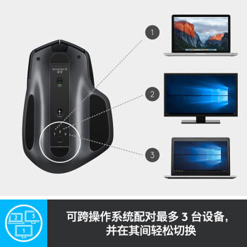 罗技（Logitech）大师系列 MX Master 2S 鼠标 无线蓝牙鼠标 办公鼠标 右手鼠标 优联 儒雅黑 带无线2.4G接收器 /电脑、办公 /外设产品 /鼠标 商品图6