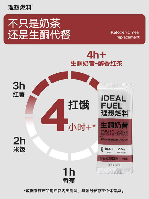 FX 理想燃料 |  生酮奶昔（醇香红茶口味）30g*07 商品图4