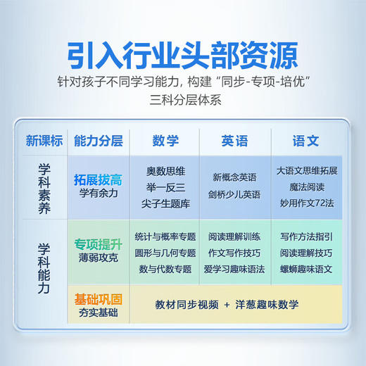 小天才学习机A7 8G+256GB 平板电脑 商品图3