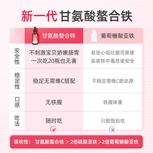 HomePro合普诺Fe强化铁营养素补充滴液60ml/瓶 商品图4