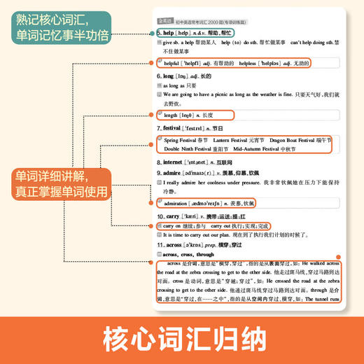 金英语.初中英语常考词汇2000题(全2册) 商品图2