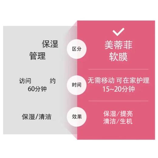 【品牌直发 拍一发八】软膜1KG＋精华100g+调模工具6件套/MEDI-PEEL/美蒂菲玫瑰营养补水软膜 商品图2