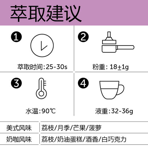 fishtank鱼缸咖啡 瑰荔拼配 秋冬季节拼配 意式咖啡豆200g 商品图3