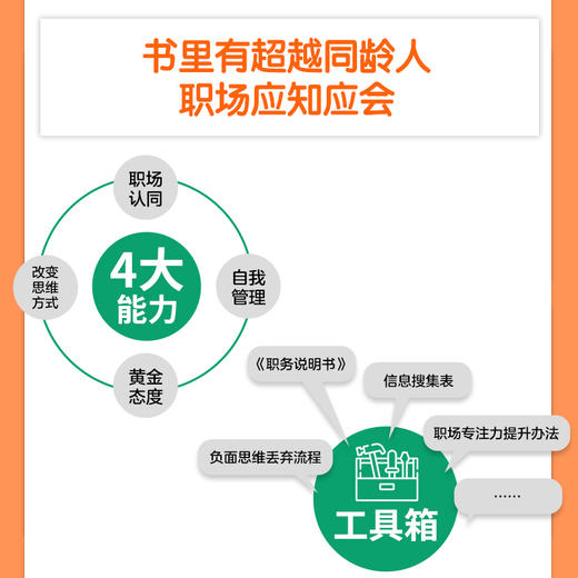 职场胜任力：职场的关键3年这样做 杨明著职场软技能软实力学生思维职场思维人在职场工作毕业求职找工作面试 商品图3