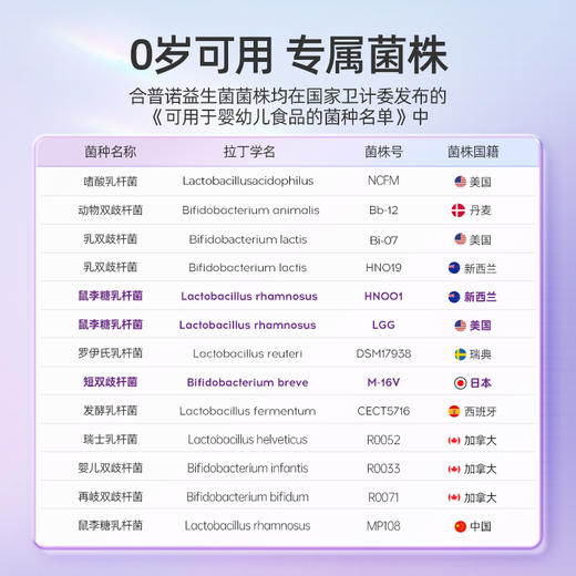 HomePro合普诺4号爱敏乐益生菌滴液饮品15ml/瓶 商品图2