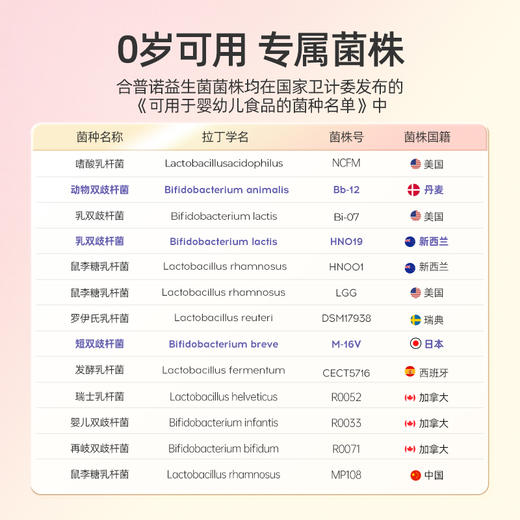 HomePro合普诺3号爱生乐益生菌滴液饮品15ml/瓶 商品图2