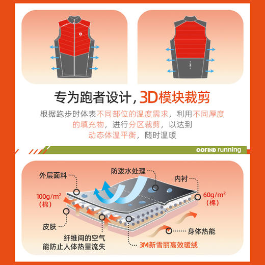 果凡男女款轻薄防风跑步运动棉马甲GVB21186/GVB22187 商品图7