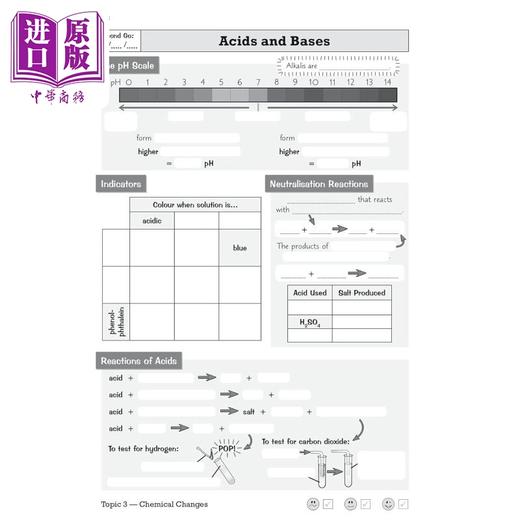 【中商原版】英国原版CGP教辅 New GCSE Chemistry Edexcel Knowledge Retriever 新版 GCSE 化学 Edexcel 知识检索器 商品图4