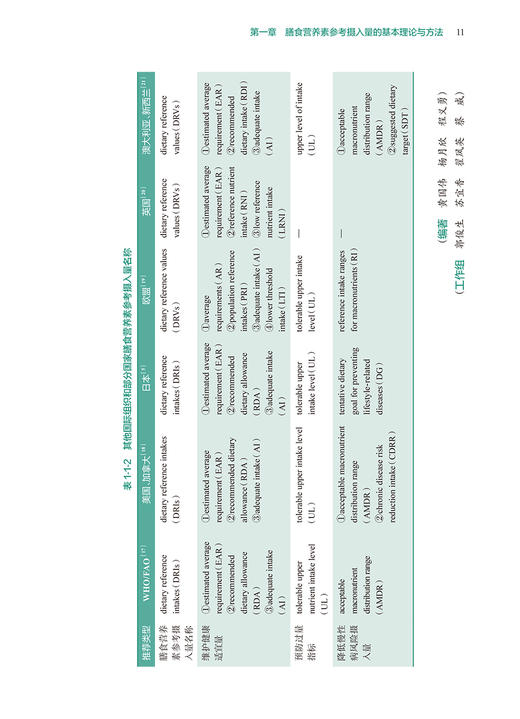 中国居民膳食营养素参考摄入量2023版 中国营养学会著 DRIs概念理论方法修订原则内容应用 营养学研究9787117350693人民卫生出版社 商品图3