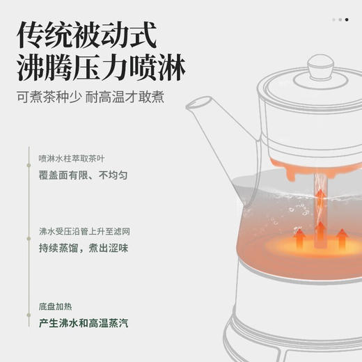 【鸣盏喷淋式煮茶器】家用新款一体式全自动小型煮茶炉老白茶养生壶 商品图2