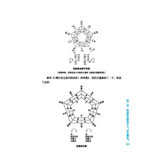 汤液经法图讲记 解构经方时方的底层逻辑 商品图1