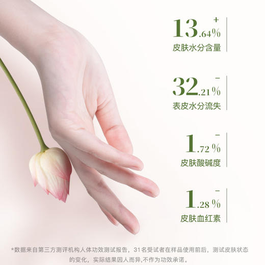 Sundari桑德丽莲花手部护理油 保湿滋润春夏护手霜 商品图2