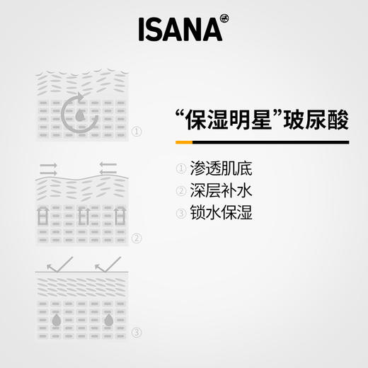 10件起卖【郑州保税】ISANA玻尿酸涂抹面膜 2*8ml/袋-mmj 商品图2